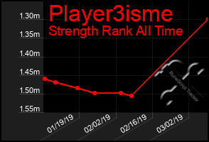 Total Graph of Player3isme