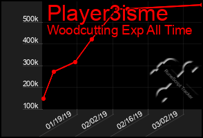 Total Graph of Player3isme