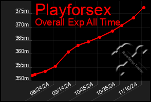 Total Graph of Playforsex