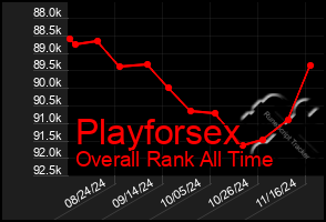 Total Graph of Playforsex