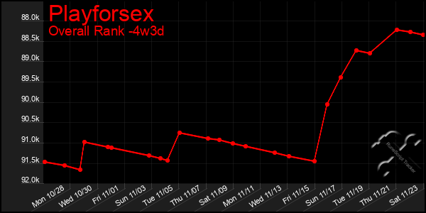 Last 31 Days Graph of Playforsex