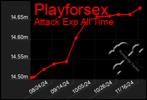 Total Graph of Playforsex