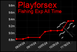 Total Graph of Playforsex