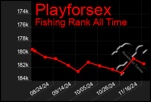 Total Graph of Playforsex