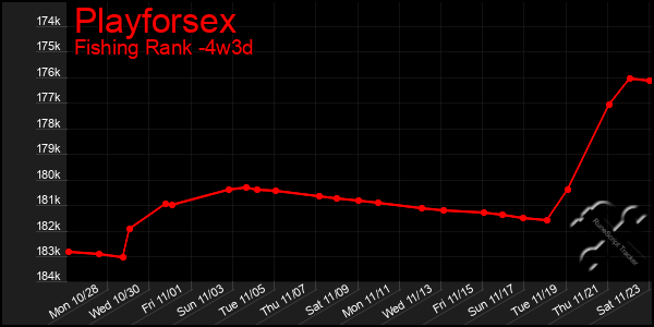 Last 31 Days Graph of Playforsex