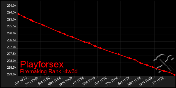 Last 31 Days Graph of Playforsex