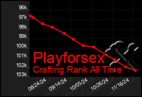 Total Graph of Playforsex