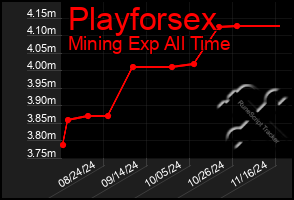 Total Graph of Playforsex