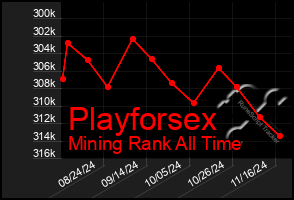 Total Graph of Playforsex