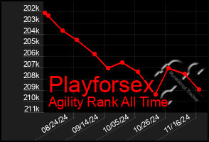 Total Graph of Playforsex