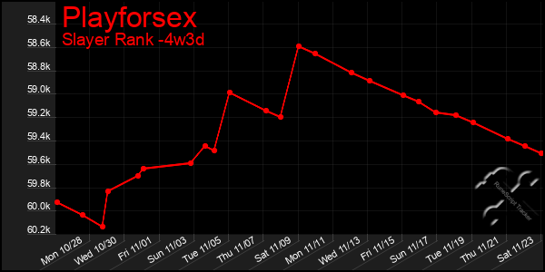 Last 31 Days Graph of Playforsex