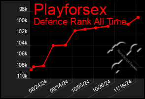 Total Graph of Playforsex