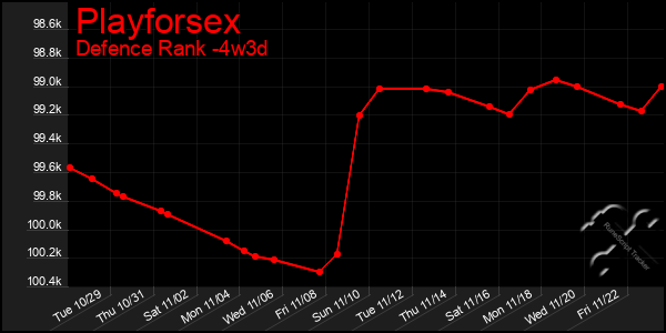 Last 31 Days Graph of Playforsex