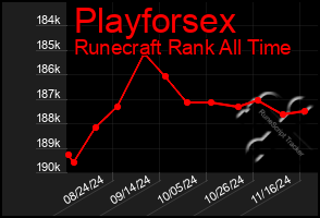 Total Graph of Playforsex