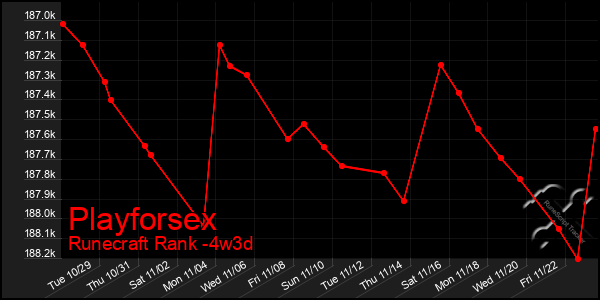 Last 31 Days Graph of Playforsex