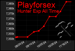 Total Graph of Playforsex