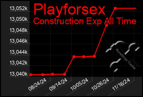 Total Graph of Playforsex