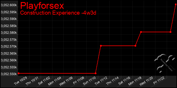 Last 31 Days Graph of Playforsex