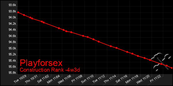 Last 31 Days Graph of Playforsex