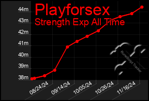 Total Graph of Playforsex