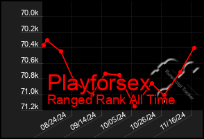 Total Graph of Playforsex