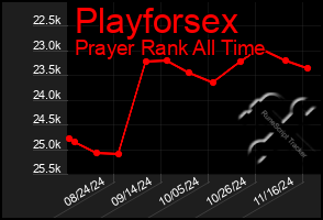 Total Graph of Playforsex