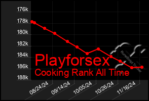 Total Graph of Playforsex