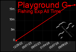 Total Graph of Playground G