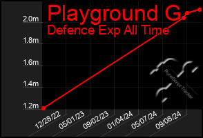 Total Graph of Playground G