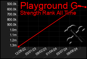 Total Graph of Playground G