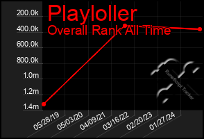 Total Graph of Playloller