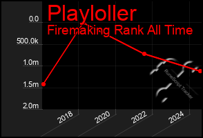 Total Graph of Playloller