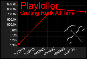 Total Graph of Playloller