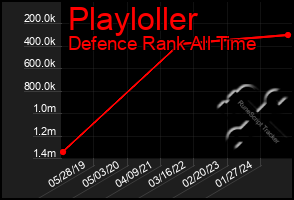 Total Graph of Playloller