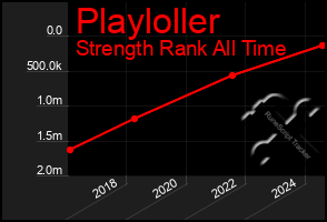 Total Graph of Playloller