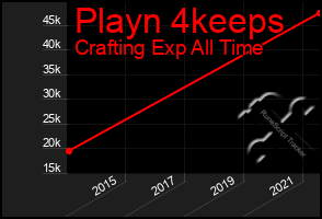 Total Graph of Playn 4keeps