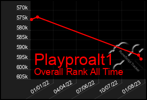 Total Graph of Playproalt1