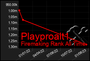 Total Graph of Playproalt1