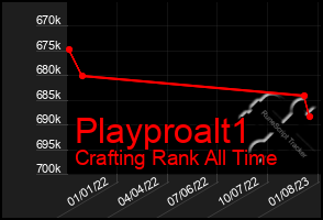 Total Graph of Playproalt1