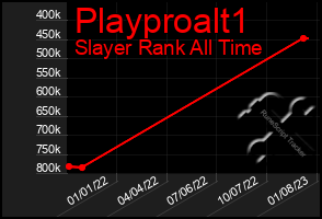 Total Graph of Playproalt1