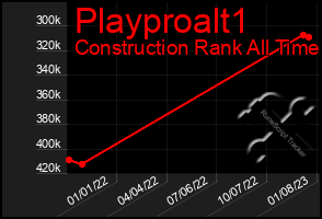 Total Graph of Playproalt1