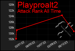 Total Graph of Playproalt2