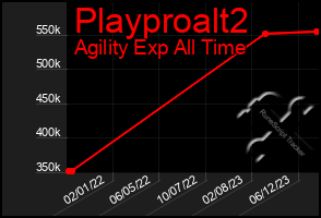 Total Graph of Playproalt2