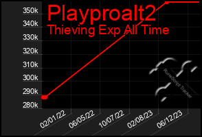 Total Graph of Playproalt2