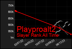 Total Graph of Playproalt2