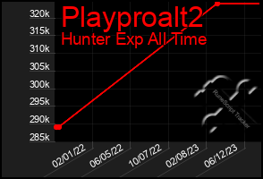 Total Graph of Playproalt2