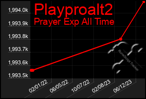 Total Graph of Playproalt2