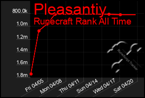Total Graph of Pleasantiy