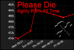 Total Graph of Please Die