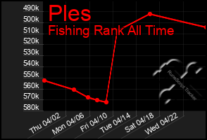 Total Graph of Ples